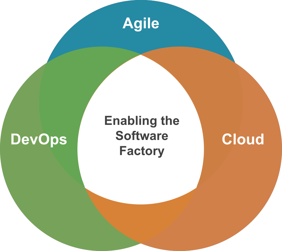 Проект феникс devops pdf