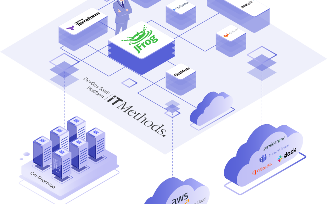 Secure and Scale the Software Supply Chain with JFrog